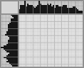 Japanese crossword «Fish» Japanese crossword «Fish»
