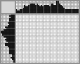 Japanese crossword «Fish» Japanese crossword «Fish»