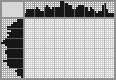 Japanese crossword «Fish» Japanese crossword «Fish»