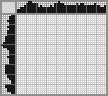 Japanese crossword «Fish» Japanese crossword «Fish»