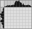 Japanese crossword «Fish» Japanese crossword «Fish»