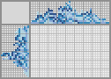 Japanese crossword «Fish» Japanese crossword «Fish»