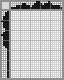 Japanese crossword «Fish» Japanese crossword «Fish»