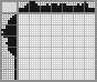 Japanese crossword «Fish» Japanese crossword «Fish»