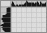 Japanese crossword «Fish» Japanese crossword «Fish»