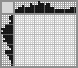 Japanese crossword «Fish» Japanese crossword «Fish»