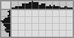 Japanese crossword «Fish» Japanese crossword «Fish»