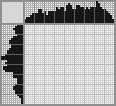 Japanese crossword «Fish» Japanese crossword «Fish»