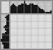Japanese crossword «Fish» Japanese crossword «Fish»