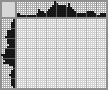 Japanese crossword «Clown Fish» Japanese crossword «Clown Fish»