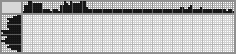 Japanese crossword «Trumpetfish» Japanese crossword «Trumpetfish»