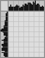 Japanese crossword «Fisherman» Japanese crossword «Fisherman»