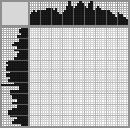 Japanese crossword «Fisherman» Japanese crossword «Fisherman»