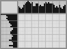 Japanese crossword «The Fisherman» Japanese crossword «The Fisherman»