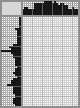 Japanese crossword «Rybakov Valery Georgievich - artist» Japanese crossword «Rybakov Valery Georgievich - artist»