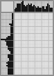 Japanese crossword «Rybakov Valery Valentinovich - Belarusian art» Japanese crossword «Rybakov Valery Valentinovich - Belarusian art»