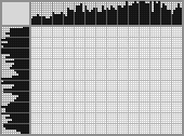 Japanese crossword «Fishing» Japanese crossword «Fishing»