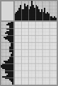 Japanese crossword «Fishing» Japanese crossword «Fishing»