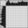 Japanese crossword «Fishs» Japanese crossword «Fishs»