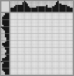 Japanese crossword «Pisces (astrology)» Japanese crossword «Pisces (astrology)»