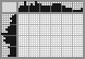 Japanese crossword «Fish» Japanese crossword «Fish»