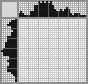 Japanese crossword «Fish» Japanese crossword «Fish»