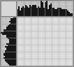 Japanese crossword «Fish» Japanese crossword «Fish»