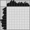 Japanese crossword «Fish» Japanese crossword «Fish»