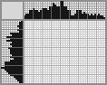 Japanese crossword «Small fish» Japanese crossword «Small fish»