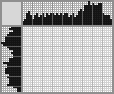 Japanese crossword «Fish» Japanese crossword «Fish»