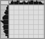 Japanese crossword «Fish» Japanese crossword «Fish»