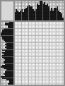 Japanese crossword «Fish» Japanese crossword «Fish»