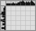 Japanese crossword &laquo;Fish&raquo;