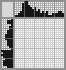 Japanese crossword «Fish» Japanese crossword «Fish»