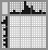 Japanese crossword &laquo;Fish&raquo;