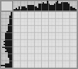 Japanese crossword «Fishing schooner» Japanese crossword «Fishing schooner»