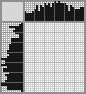 Japanese crossword «Knight» Japanese crossword «Knight»