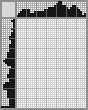 Japanese crossword «Knight» Japanese crossword «Knight»