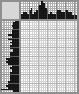 Japanese crossword «Knight» Japanese crossword «Knight»