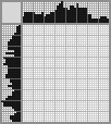 Japanese crossword «Knight» Japanese crossword «Knight»
