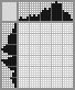 Japanese crossword «Knight's Helmet» Japanese crossword «Knight's Helmet»