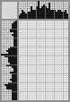 Japanese crossword «Richard Sorge» Japanese crossword «Richard Sorge»