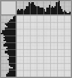 Japanese crossword «Roman citizen» Japanese crossword «Roman citizen»