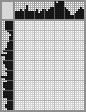 Japanese crossword «Robert De Niro» Japanese crossword «Robert De Niro»