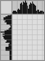 Japanese crossword «Robot» Japanese crossword «Robot»