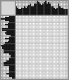 Japanese crossword «Robot» Japanese crossword «Robot»