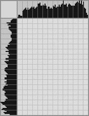 Japanese crossword «Cornucopia» Japanese crossword «Cornucopia»