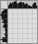 Japanese crossword «Rocker» Japanese crossword «Rocker»
