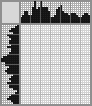 Japanese crossword «Roller Skates» Japanese crossword «Roller Skates»