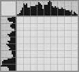 Japanese crossword «Roller skates» Japanese crossword «Roller skates»